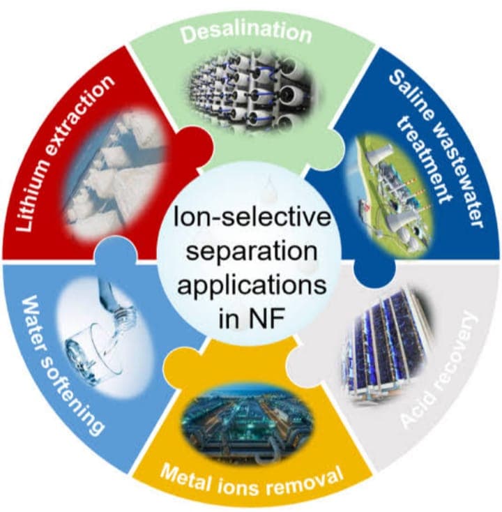 Advanced Materials for Separation