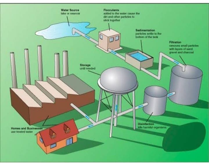 Decentralized Water & Sanitation Solutions
