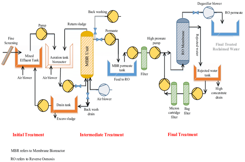 Membrane-Based Water and Wastewater Treatment